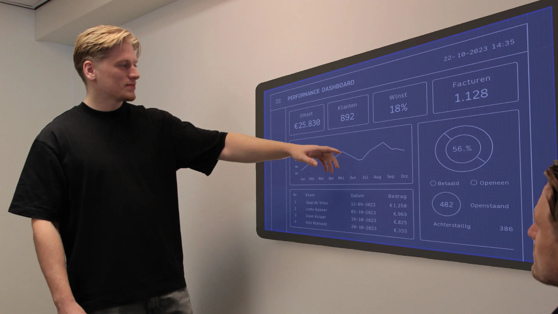 Lucas · Analyse en advies